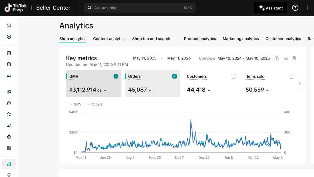 TikTok Shop Seller Center 12-month analytics showing $3,112,914.08 GMV
