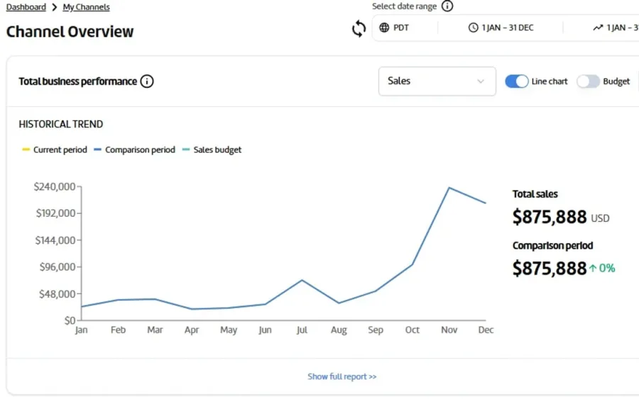 Amazon report