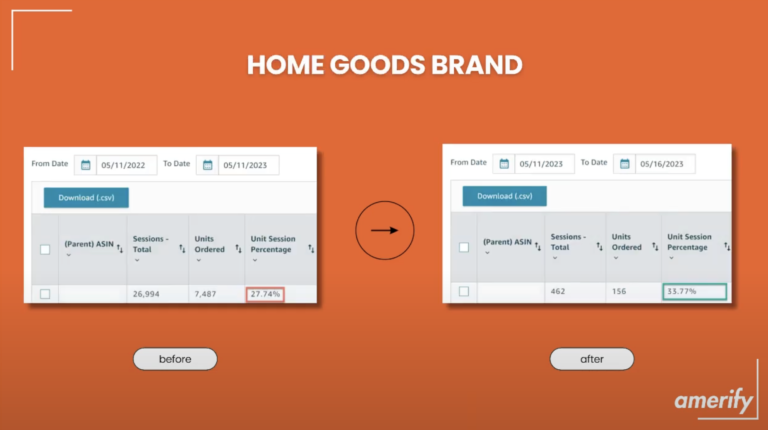 Home Goods Brand
