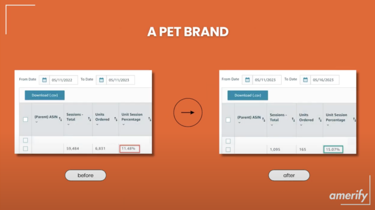 A Pet Brand