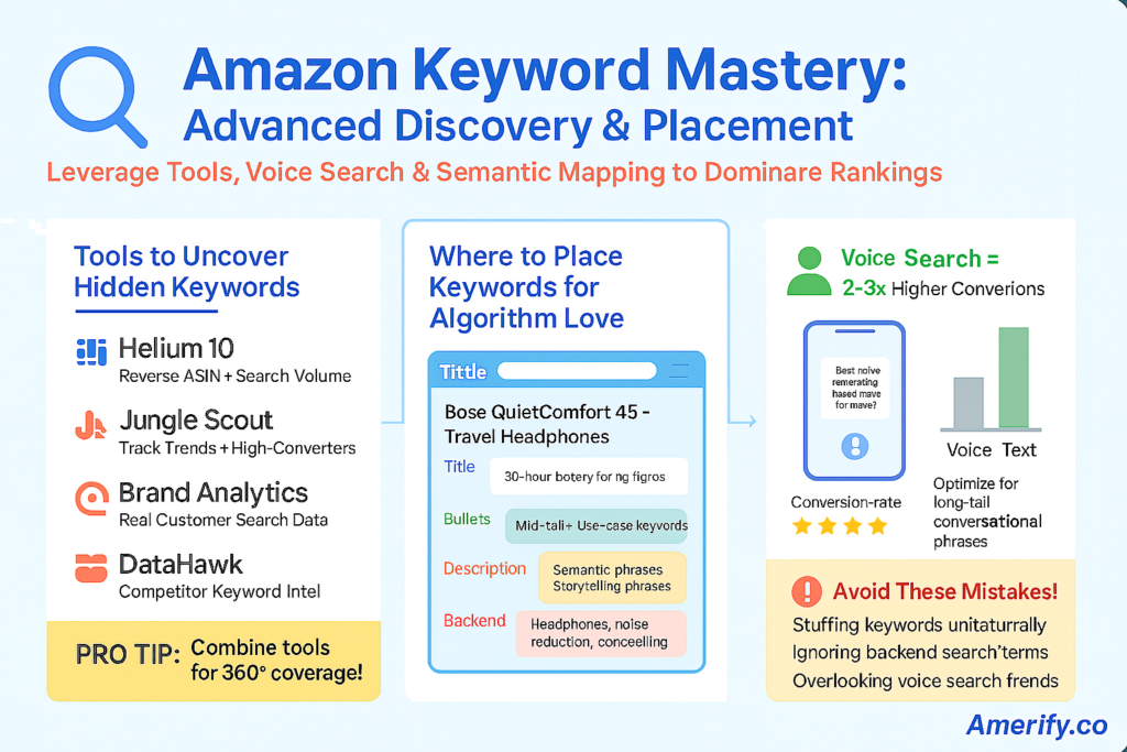 amazon keyword mastery