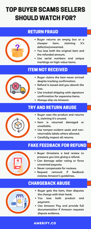 top buyer scam sellers should watch for