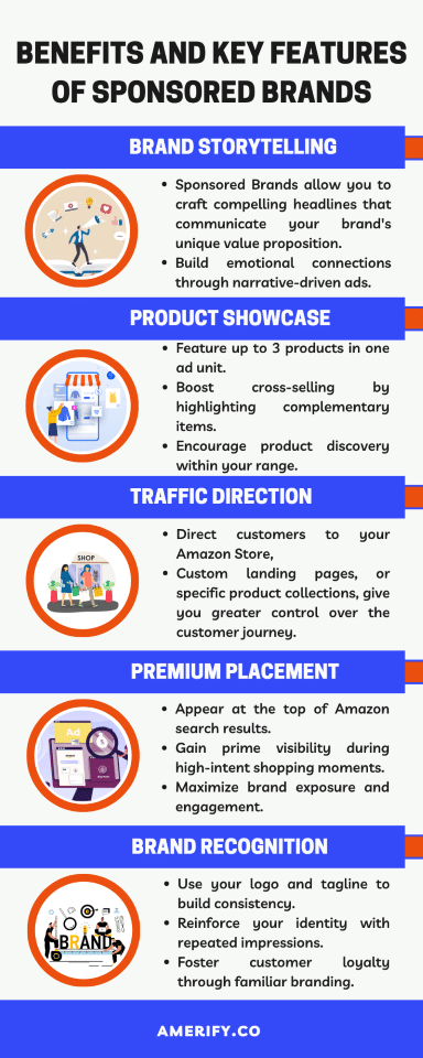 benefits and key features of sponsored brands infographic