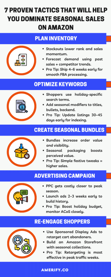 7 Proven Tactics to Boost Seasonal Sales on Amazon Content info