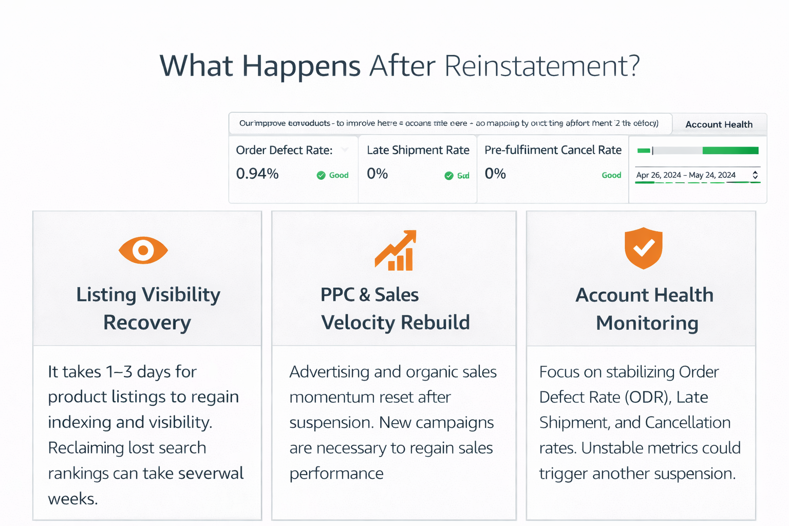 what happens after reinstatement
